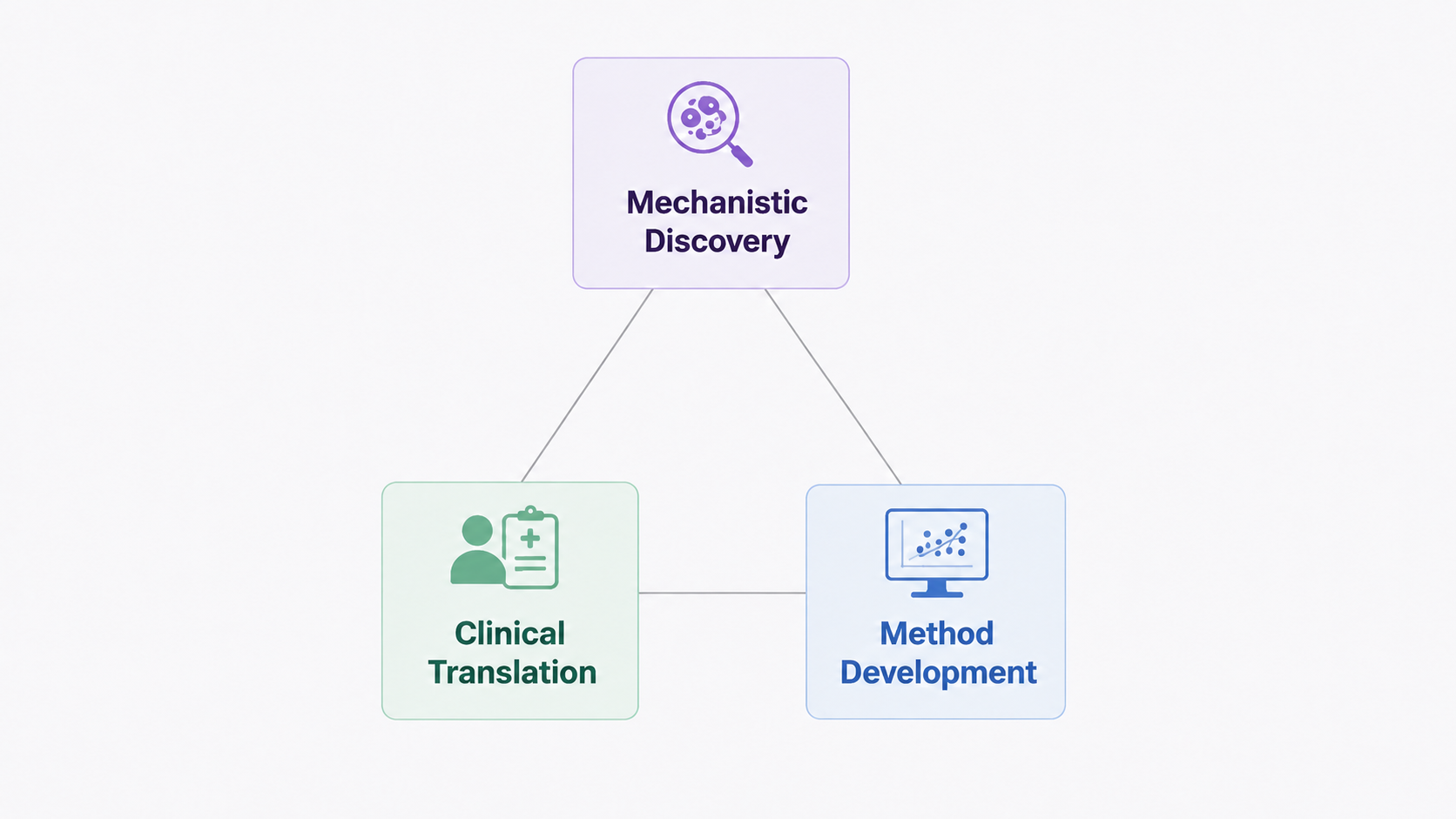Mission illustration showing multimodal AI across biological and physical scales